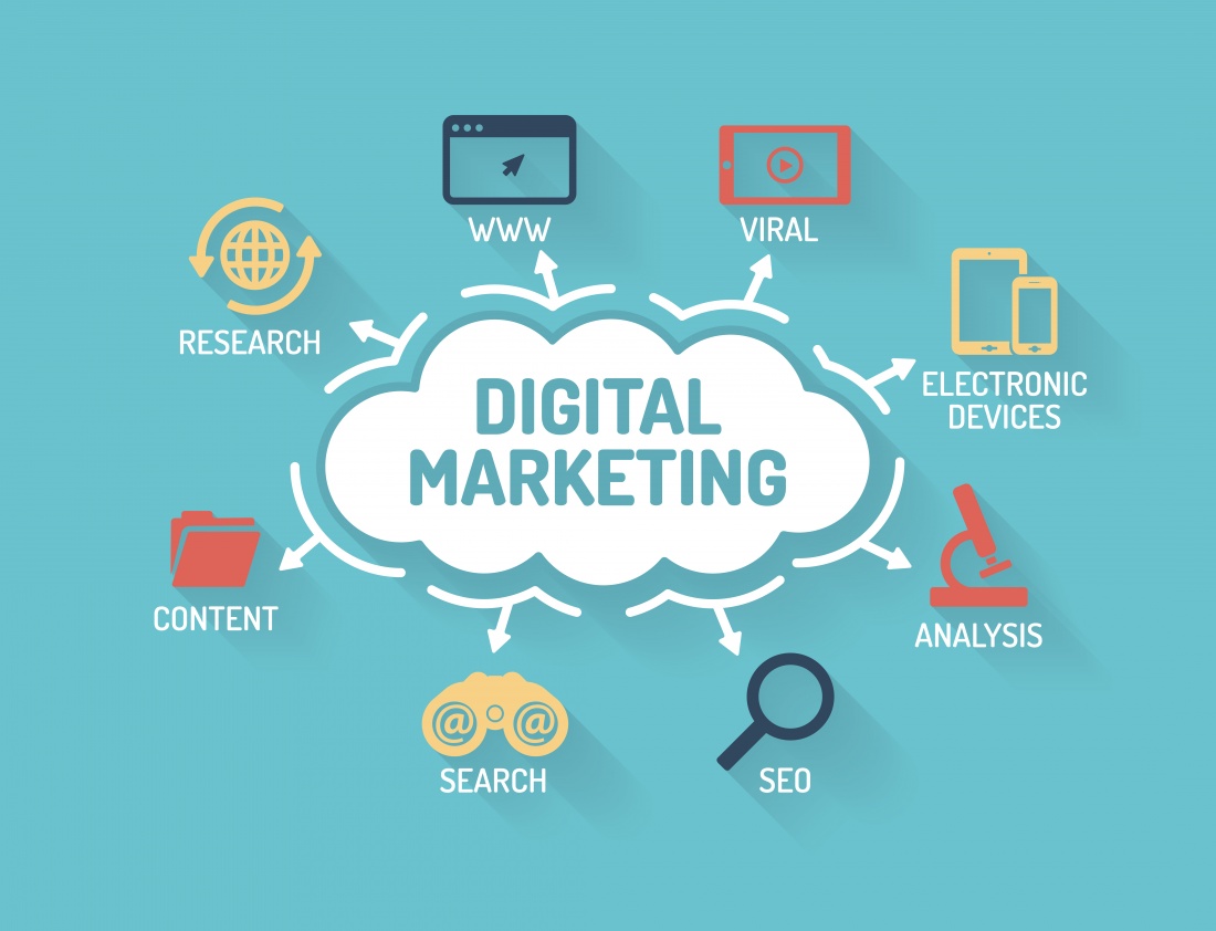 Digital Marketing 101 | Web Development | SEO & PPC | i3MEDIA LTD