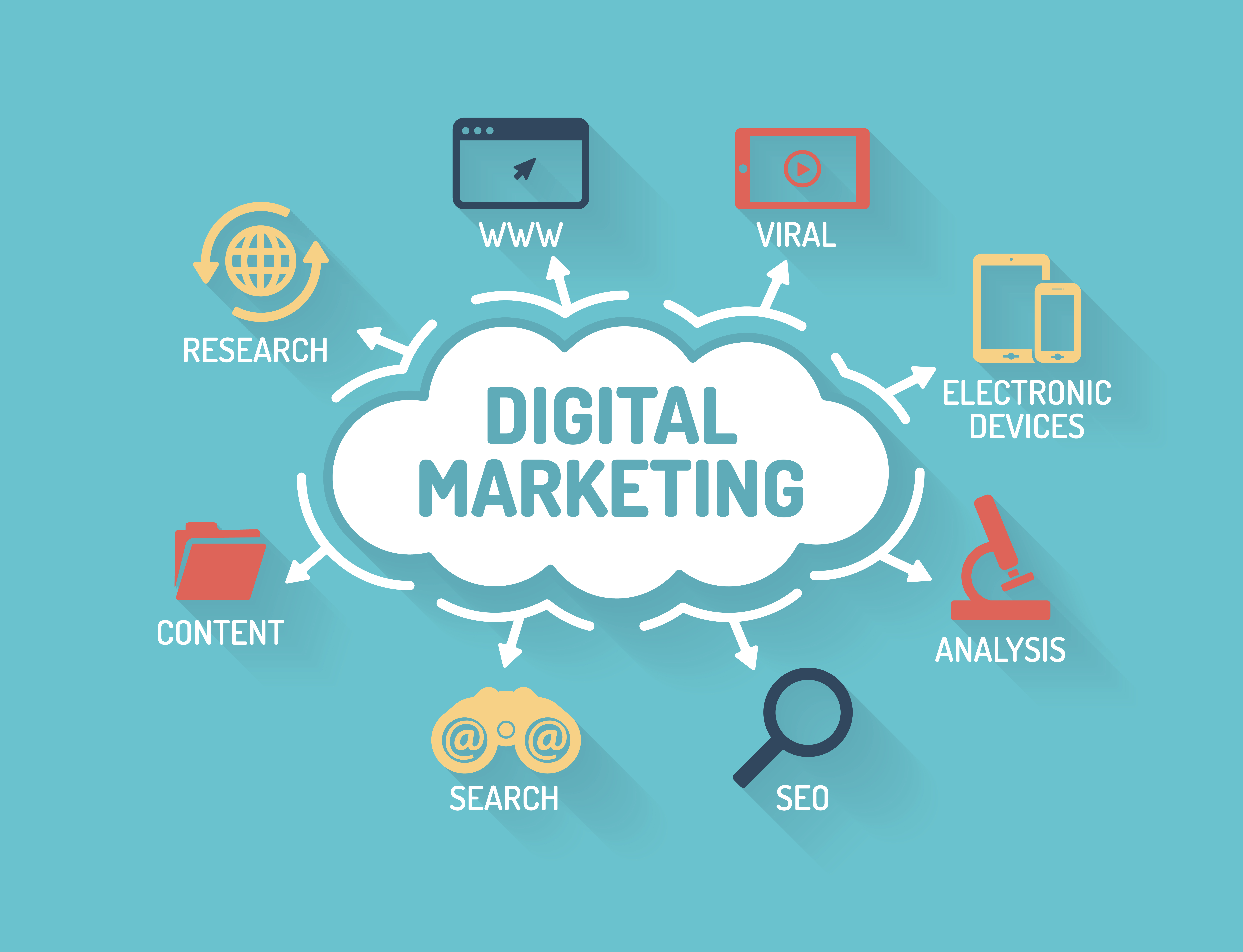 How to Change Your Digital Marketing Strategy